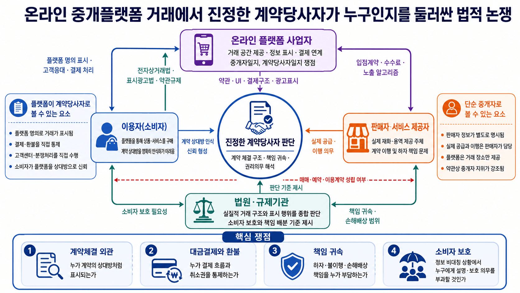 2026 LEET 추리논증 10